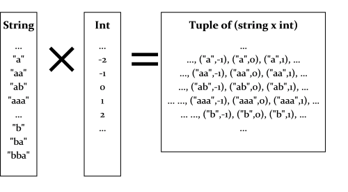 Tuples | F# for fun and profit