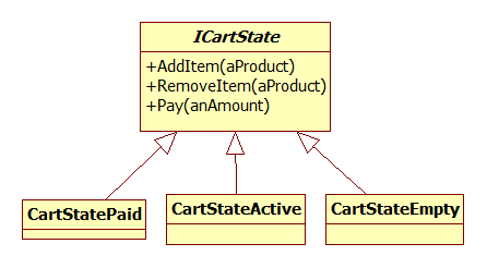 Cart State - Approach 1