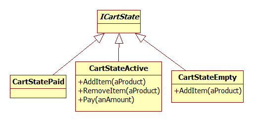 Cart State - Approach 2