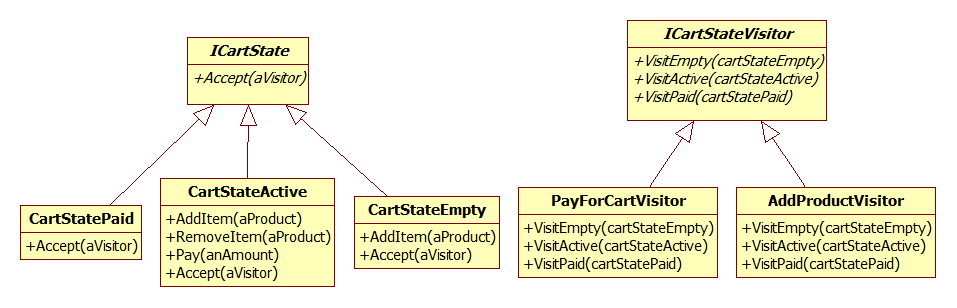 Cart State - Approach 3