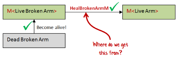 Can&rsquo;t create live broken arm directly